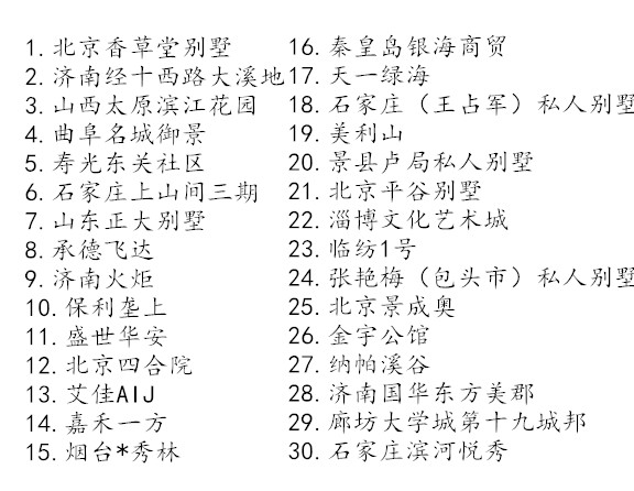 实地案例详情
